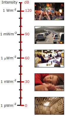 dB scale